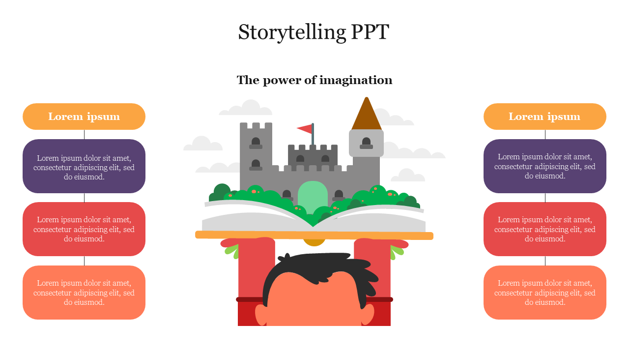 Storytelling PowerPoint Presentation and Google Slides